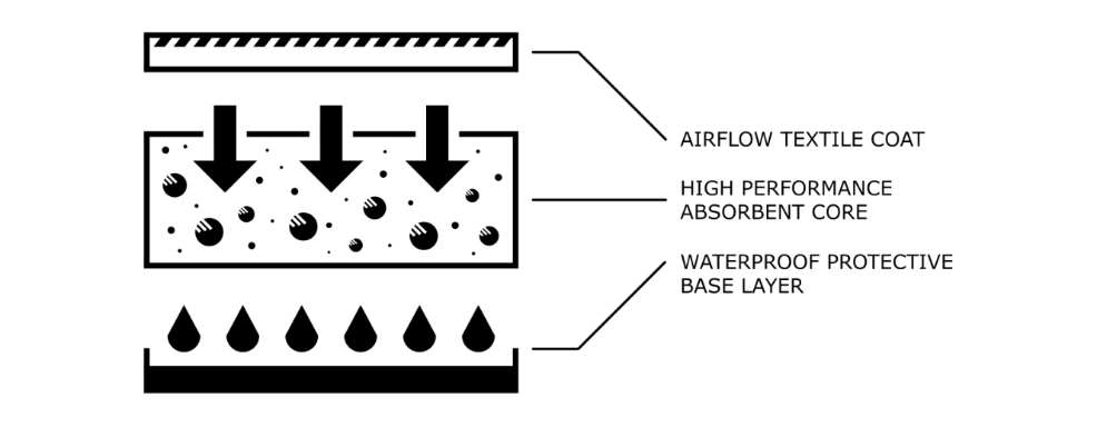 Querschnitt FFuck Sheet Absorber